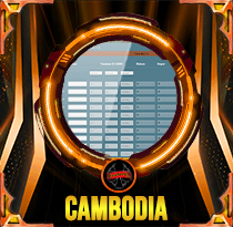 PREDIKSI TOGEL CAMBODIA 17 AGS 2025 AVANZATOTO