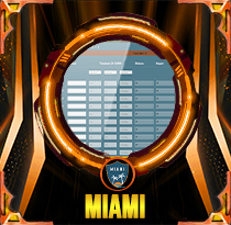 PREDIKSI TOGEL MIAMI 19 JUL 2025 AVANZATOTO